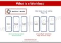 What’s a Workload in Cloud Computing? Sorts & Traits » Community Interview