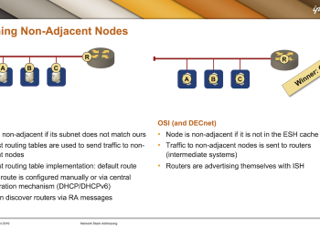 Reaching Off-Subnet Nodes « ipSpace.web weblog